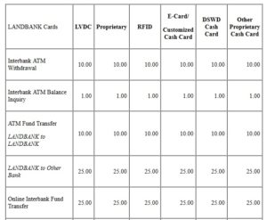 Landbank Fees