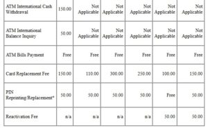 Landbank Fees