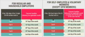 SSS Member Salary Loan Payment Schedule