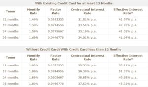 EastWest Bank Interest Rates
