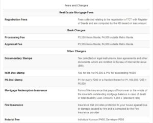 Fees