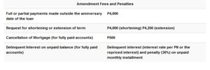 Fees