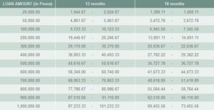 CTBC Bank Monthly Amortization 1