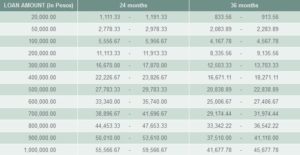 CTBC Bank Monthly Amortization 2