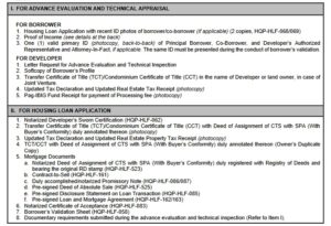 Pag-IBIG Housing Loan Requirements