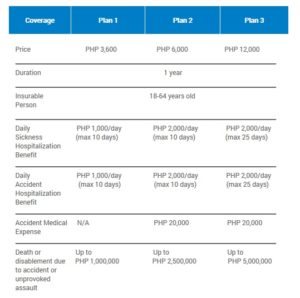 BDO Hospital Insurance Plan