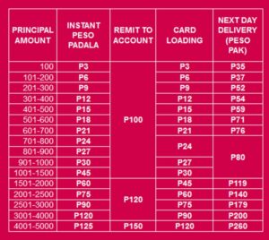 LBC Instant Peso Padala