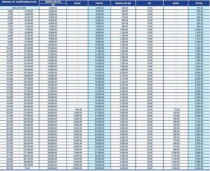 SSS Monthly Contribution 2023