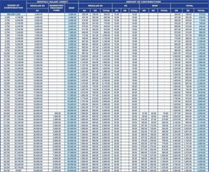 SSS Contribution Table 2023