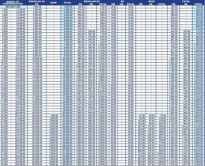 SSS Contribution Table 2023 for Household Helpers