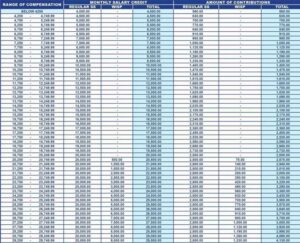 SSS Monthly Contribution 2023