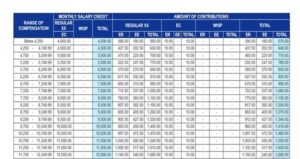 SSS Table 2023 Contributions
