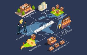 Do's and Don'ts in Business Franchise
