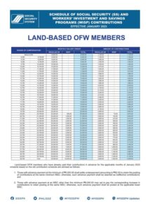 SSS Contribution 2024 OFWs Land-Based
