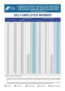 SSS Contribution 2024 Self-Employed
