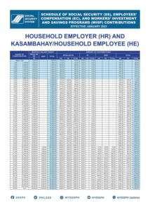 SSS Contribution 2024 of Employer and Household Employees or Kasambahays