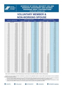 SSS Contribution 2024 of Voluntary, Non-Working Spouse Members