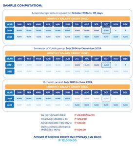 SSS Sickness Benefit Amount 2025 Sample Computation