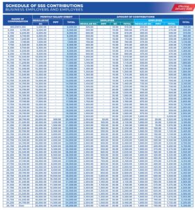 SSS Monthly Contribution 2026 Employers