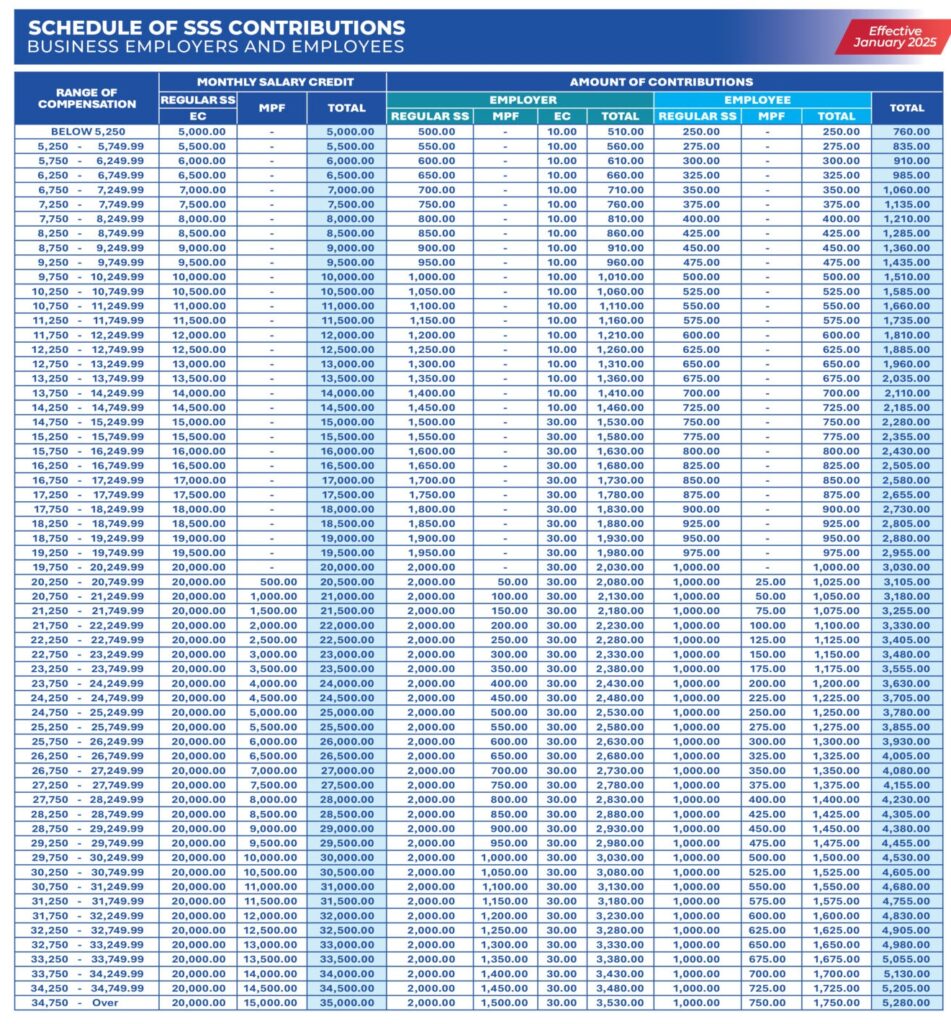 SSS Monthly Contribution 2026 Locally-Employed Members