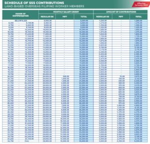 SSS Monthly Contribution 2026 OFW Members