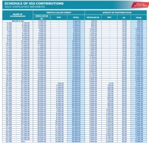 SSS Monthly Contribution 2026 Self-Employed Members