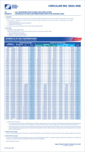SSS Monthly Contribution 2026 for Locally-Employed Members