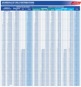 SSS Contribution 2026 Employees