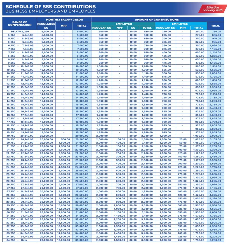 SSS Contribution 2026 Employees