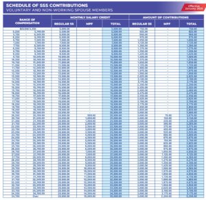 SSS Contribution 2026 Non-Working Spouses